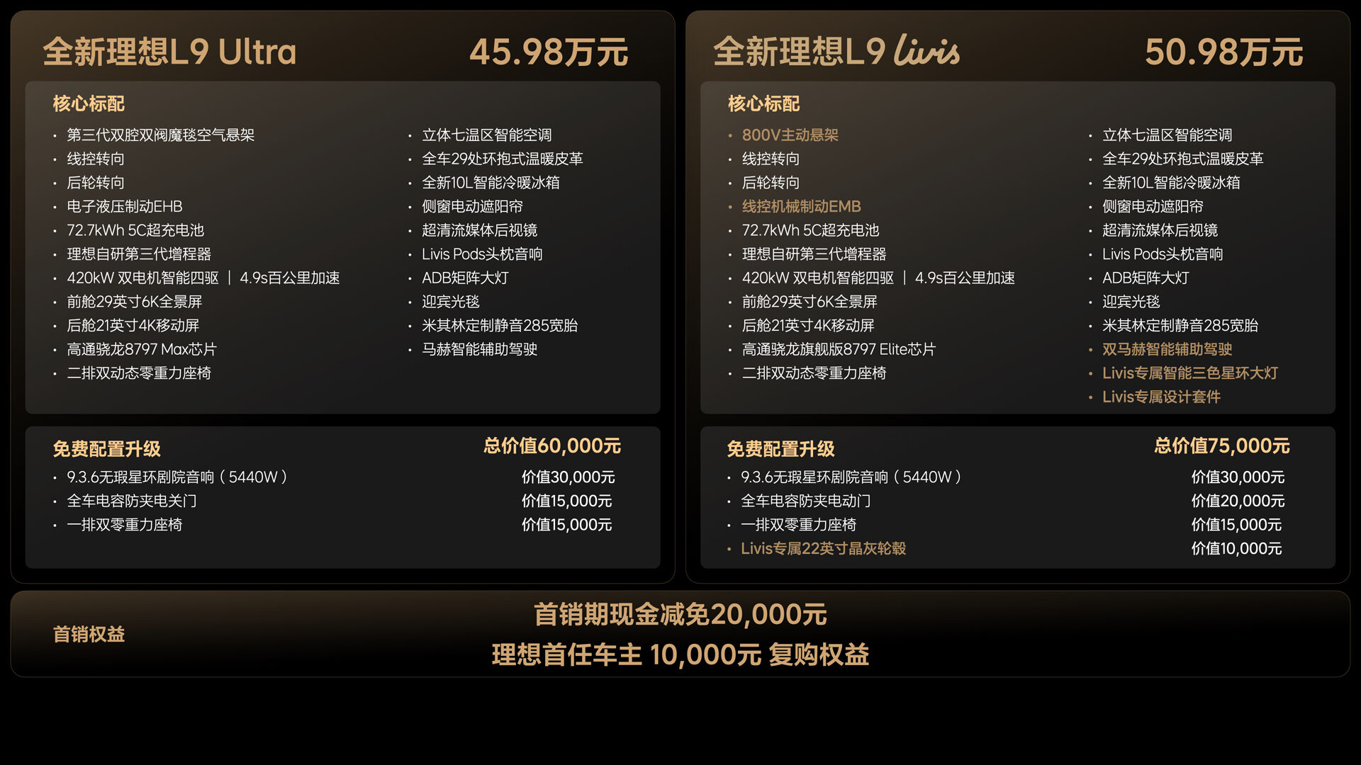 260514_全新狗万L9产品发布会（老汤） 价格FN.042.jpg